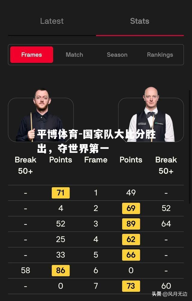 国家队大比分胜出，夺世界第一
