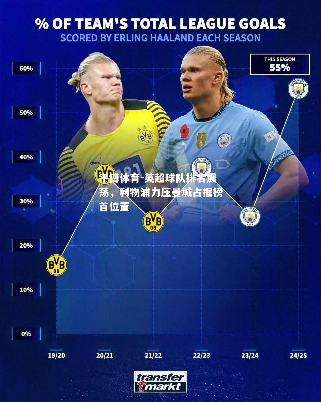 英超球队排名震荡，利物浦力压曼城占据榜首位置