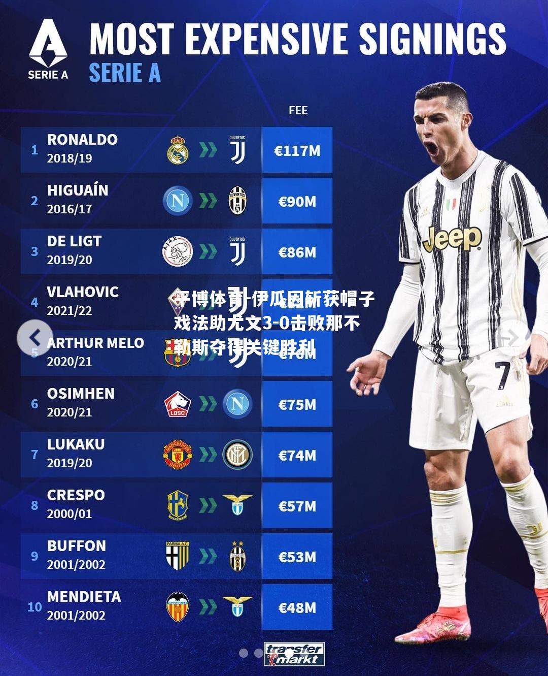 伊瓜因斩获帽子戏法助尤文3-0击败那不勒斯夺得关键胜利