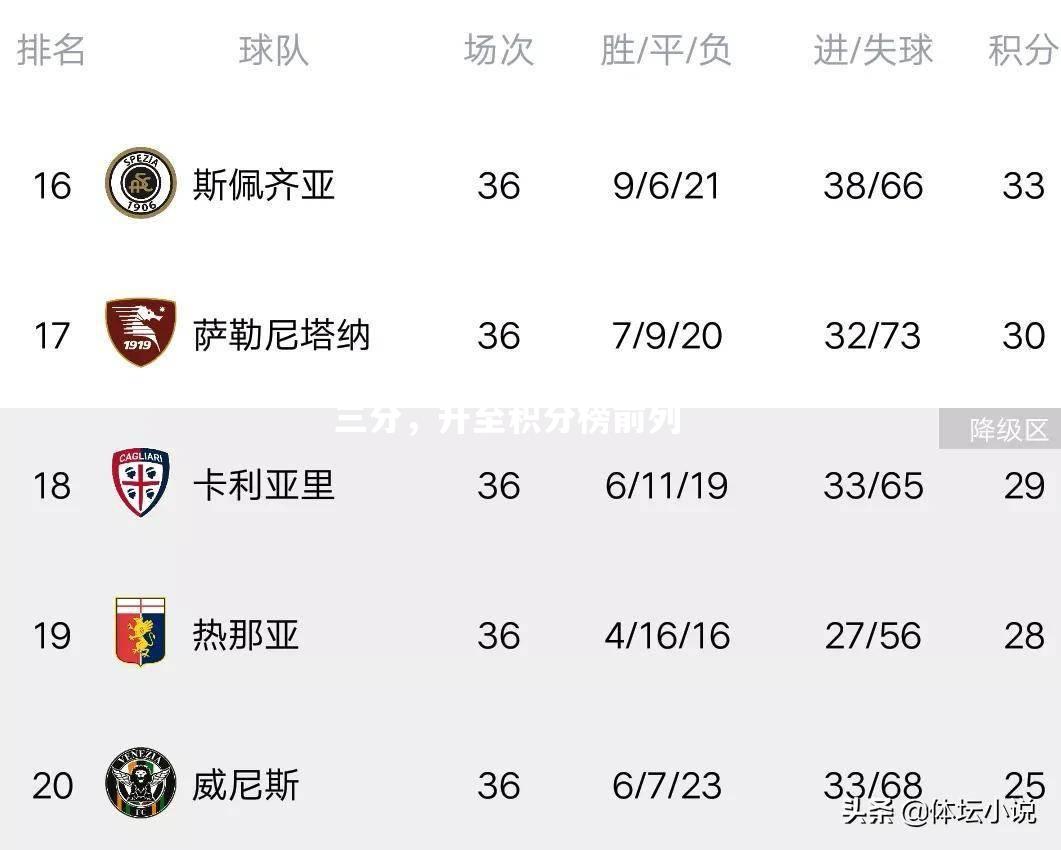 维罗纳斩获关键三分，升至积分榜前列