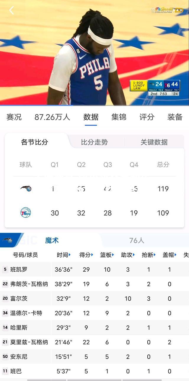 凯尔特人客场逆转魔术，东部前四竞争加剧