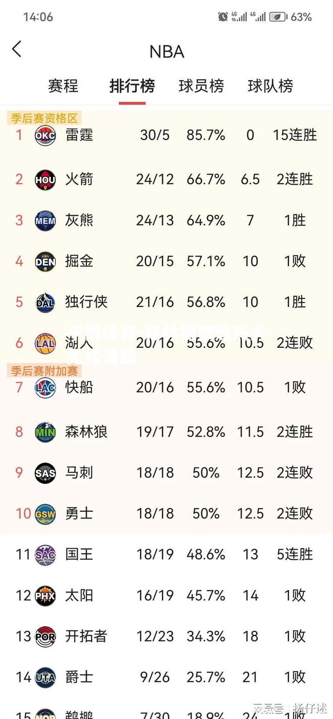 森林狼惨败热火无缘晋级